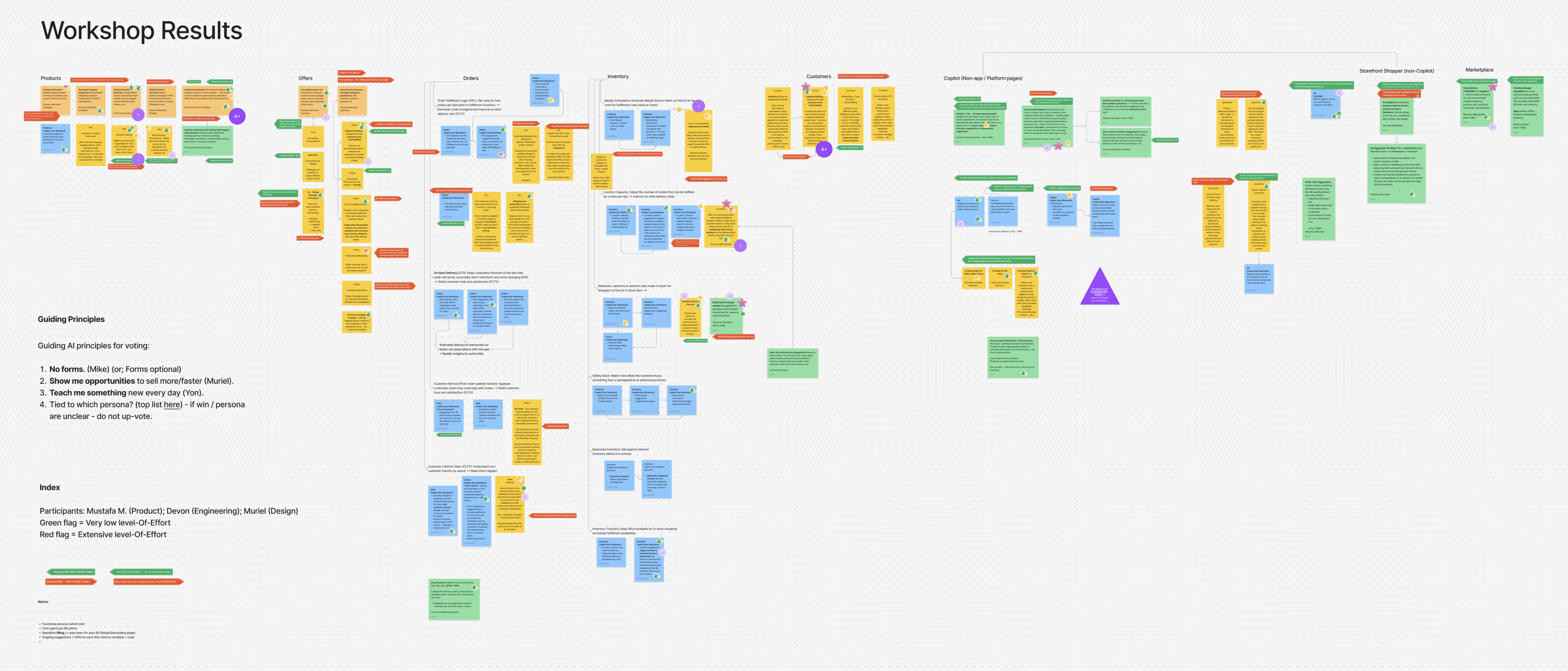 AI opportunity and strategy artifacts from the Fabric project