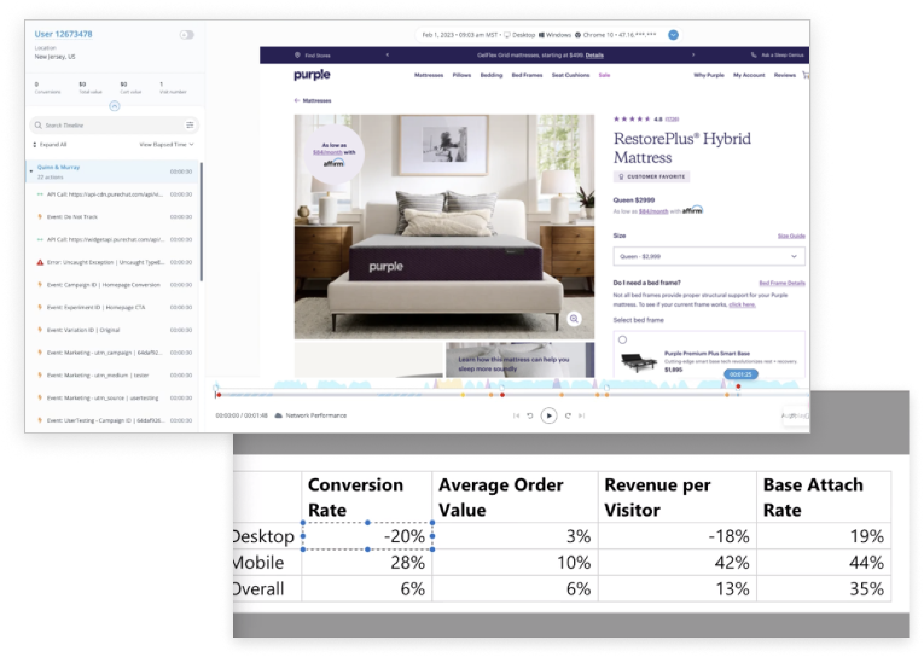 Purple product-page session analysis and experiment data